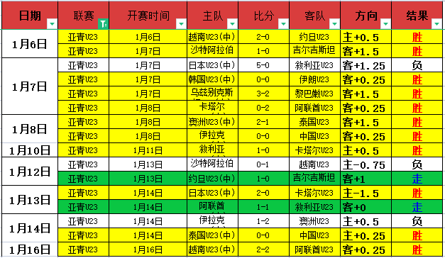 本届亚洲杯,沙特前场仅,进一球,开云体育,开云体育官网,开云体育app,开云体育app下载