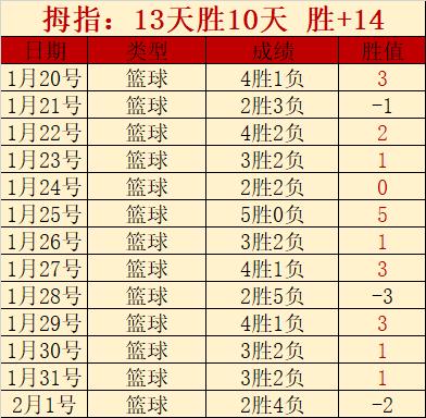 英超名人堂,提名名单,里奥,开云体育,开云体育官网,开云体育app,开云体育app下载