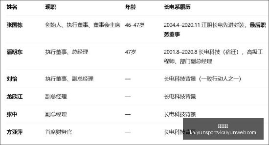 主动,年收益的奥,秘所在,开云体育,开云体育官网,开云体育app下载