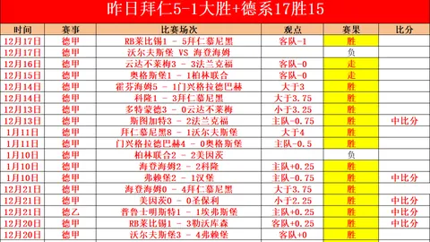 王者归来！复出战力惊人，两场狂揽39分10板10助，创1次三双壮举，新一代三双王横空出世。