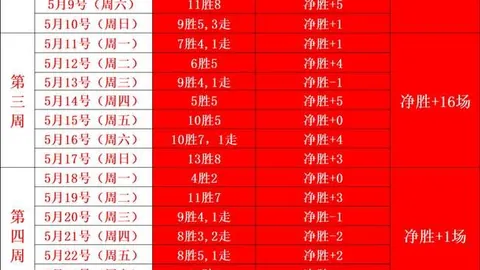 南定主场攻略：胡志明市行前避坑指南